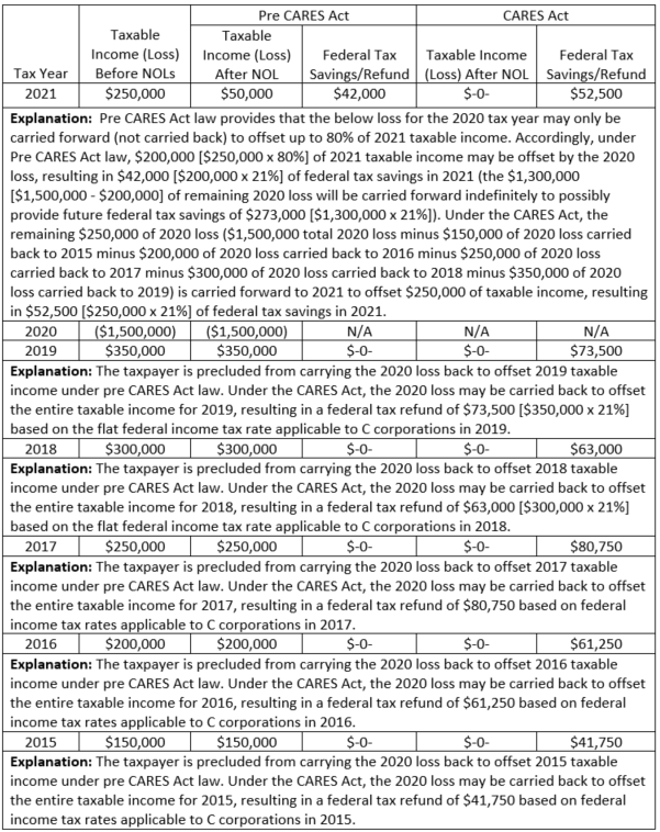 Tax rate Table