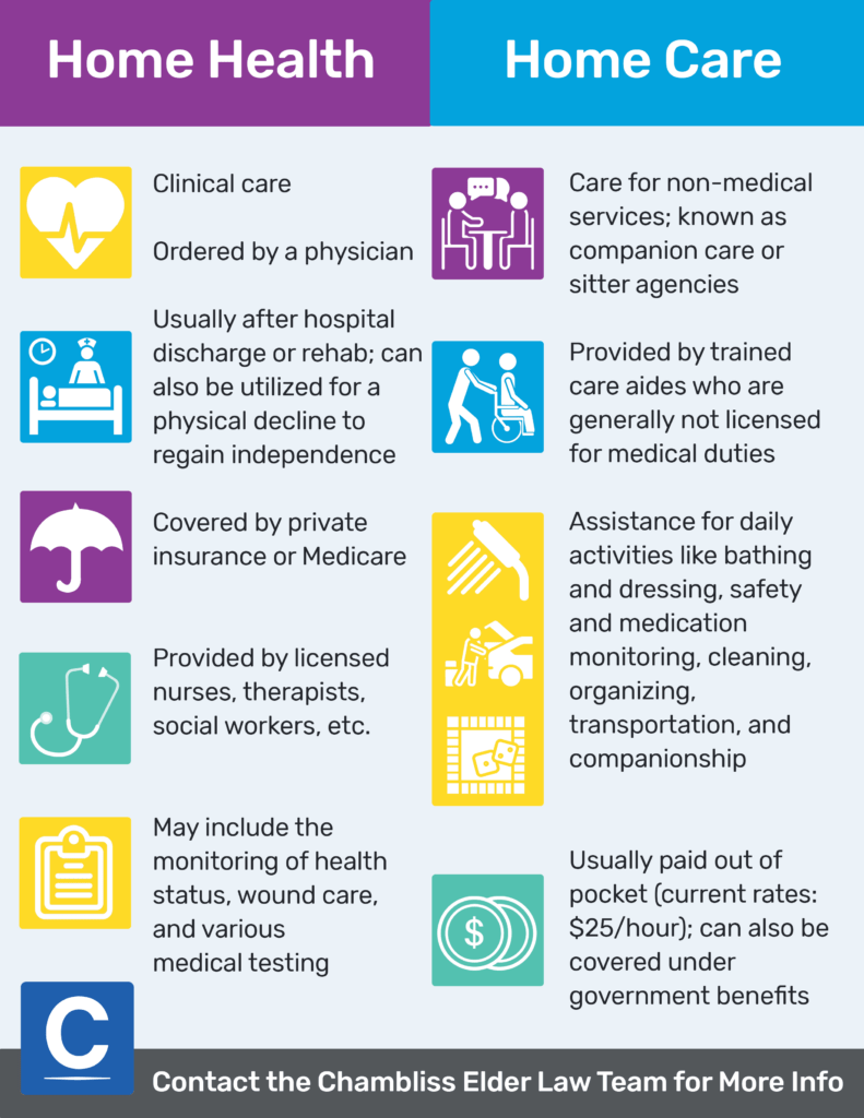 Home-Health-and-Care-Infographic